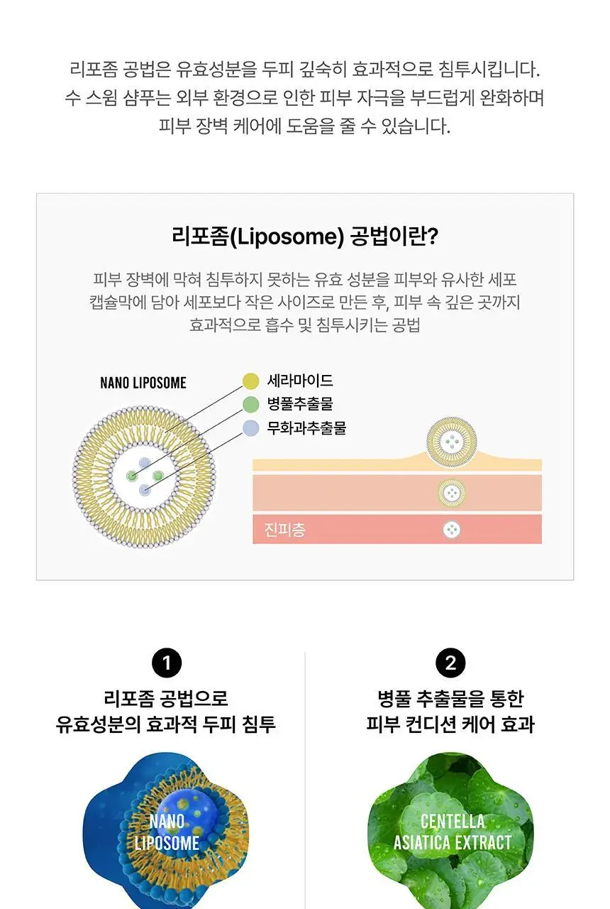[특허/탈모완화] SOOO 스윔 단백질 샴푸 500ml (두피 영양 케어) 상세페이지 36
